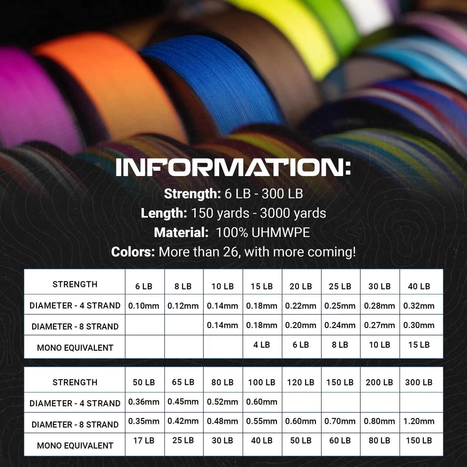 Reaction Tackle Braided Fishing Line - NO FADE Black